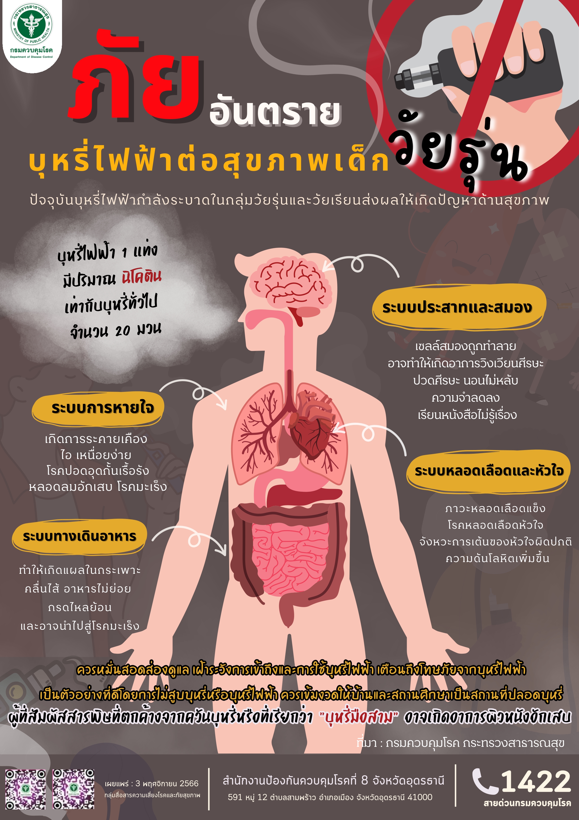 ภัยอันตรายจากบุหรี่ไฟฟ้า