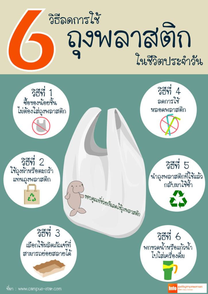 วิธีลดการใช้ถุงพลาสติก