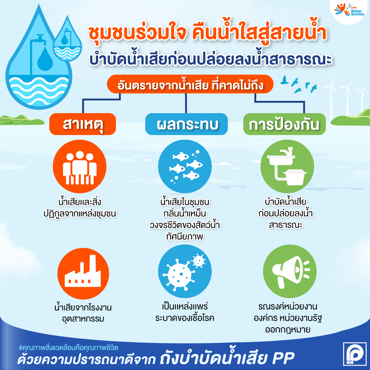 แนวทางการจัดการน้ำเสียในชุมชน