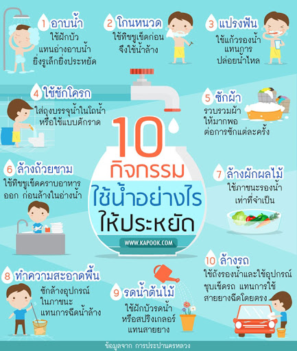 10 กิจกรรมใช้น้ำอย่างไรให้ประหยัด