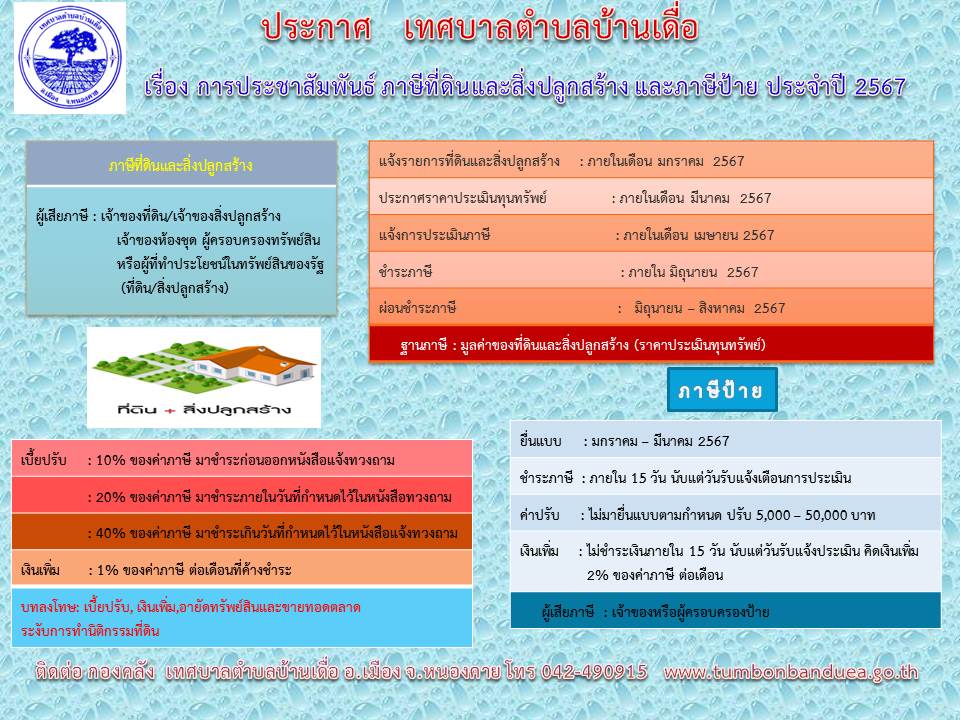 ประชาสัมพันธ์ ภาษีที่ดินและสิ่งปลูกสร้าง  และภาษีป้าย  ประจำปี  2567